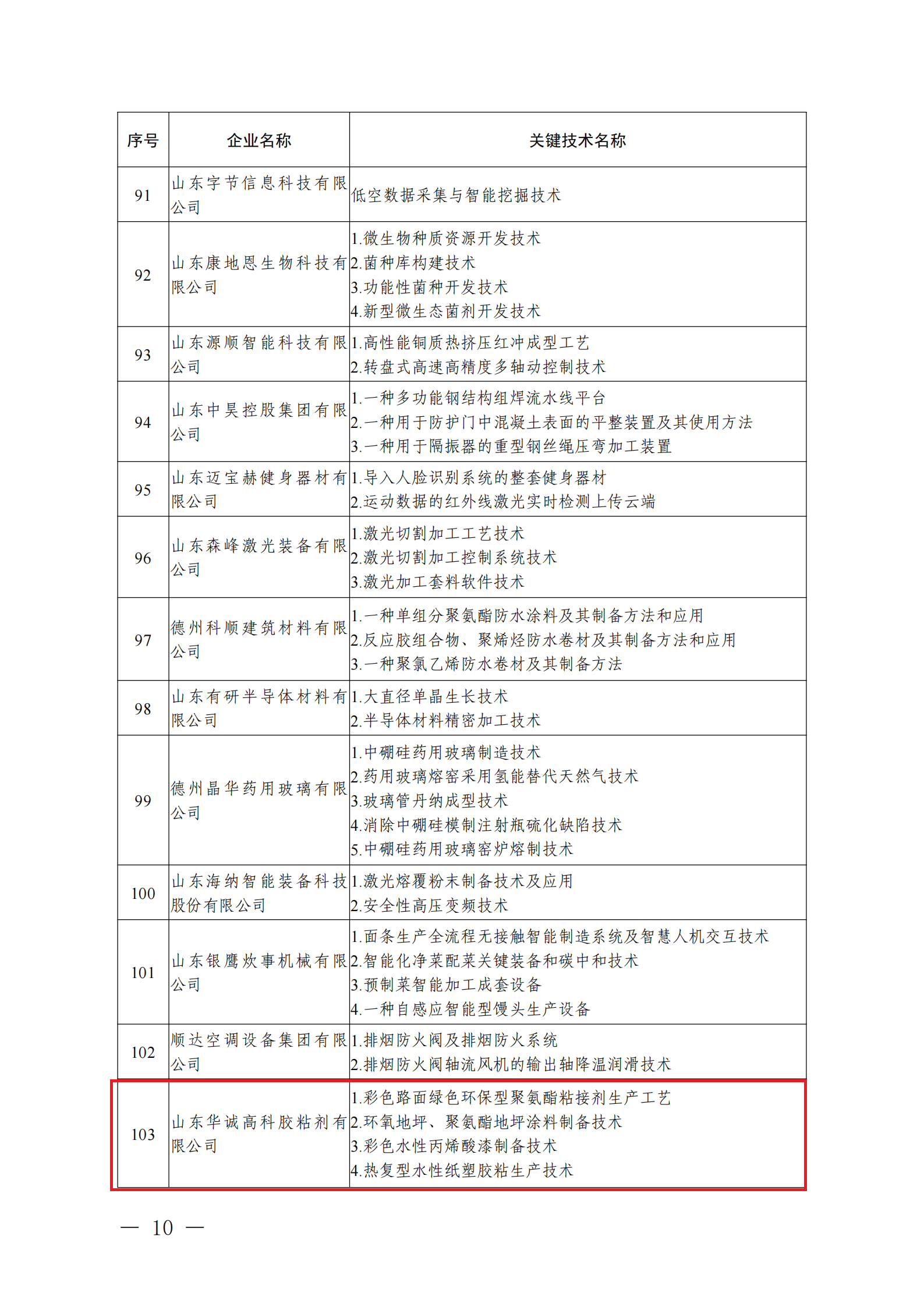 山東省工業(yè)和信息化廳關(guān)于公布2024年山東省“一企一技術(shù)”研發(fā)中心的通知_09.png